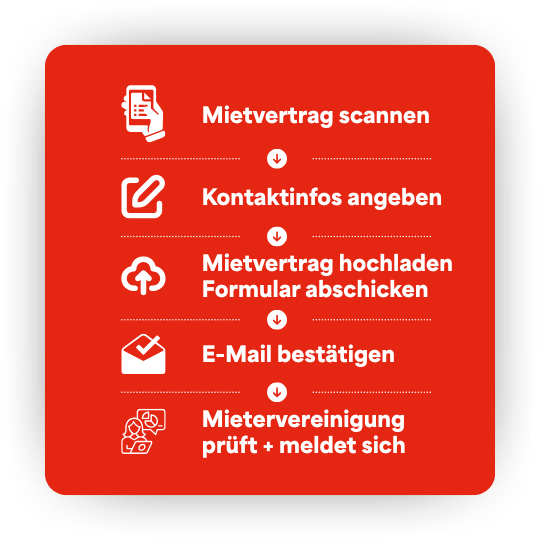 Mietvertrag scannen Kontaktinfos angeben Mietvertrag hochladen Formular abschicken E-Mail bestätigen Mietervereinigung prüft + meldet sich
